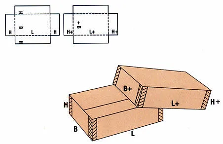 FEFCO302